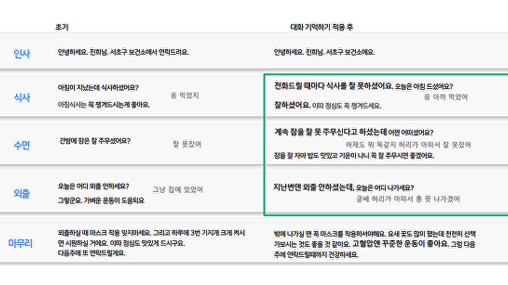 군산 안부전화사업 확대