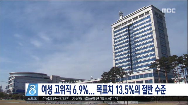 여성 고위직 6.9%...목표치 13.5%의 절반 수준