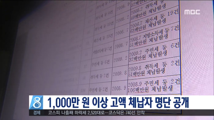 1,000만 원 이상 고액 체납자 명단 공개