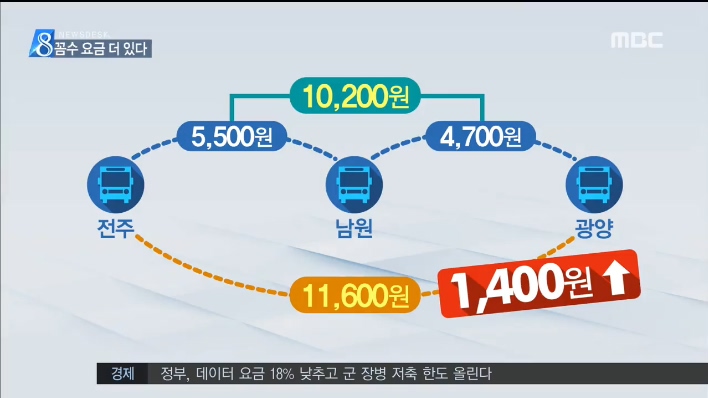 꼼수 요금 더있다