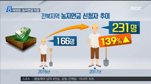 고령농 