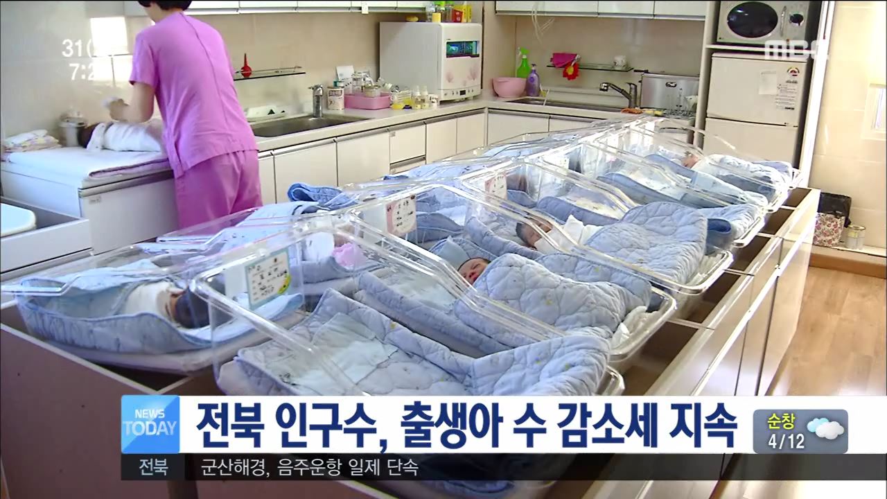 전북 인구수, 출생아 수 감소세 지속