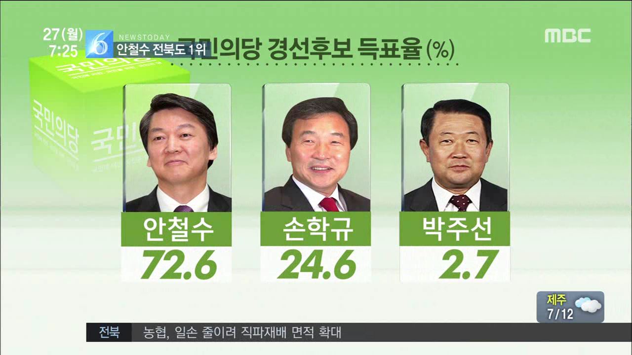 국민의당 전북 경선